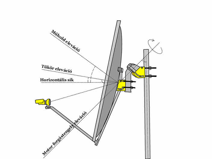 Parabola lateral